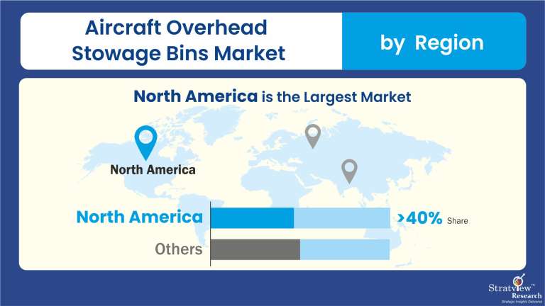 Aircraft-Overhead-Stowage-Bins-Market-Regional-Insights